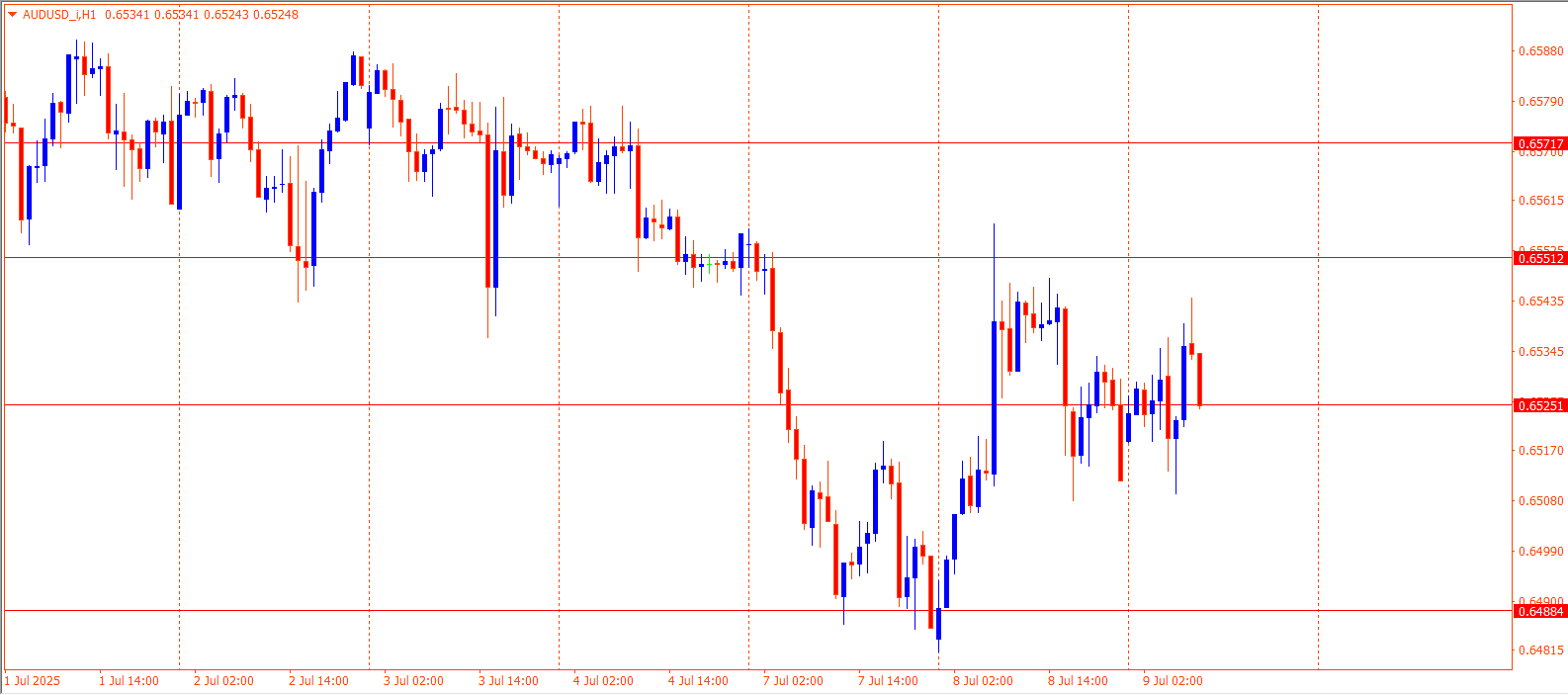 AUDUSD